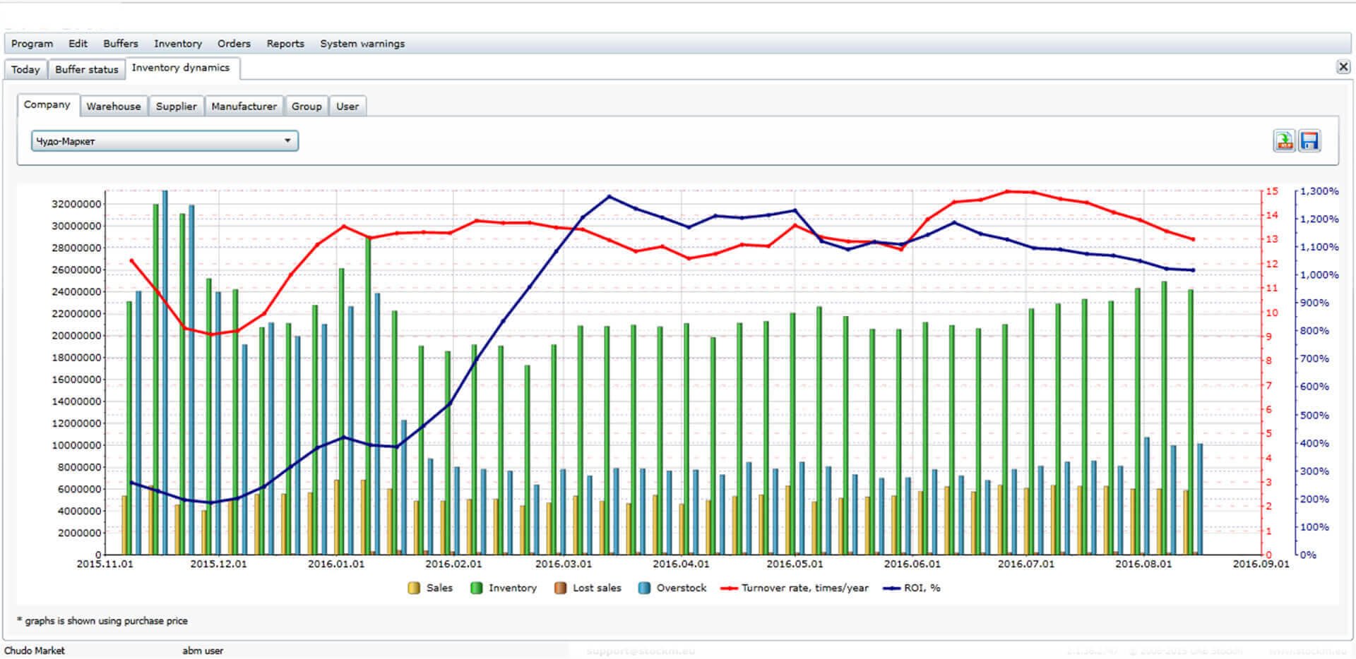 Inventory management system, stock management automation - ABM Cloud