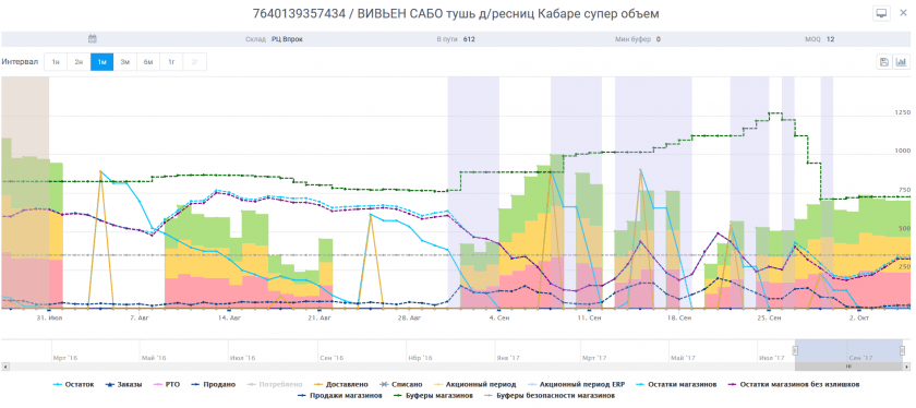 Пример управления алгоритмом DFO