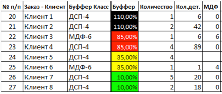 Цветовая маркировка