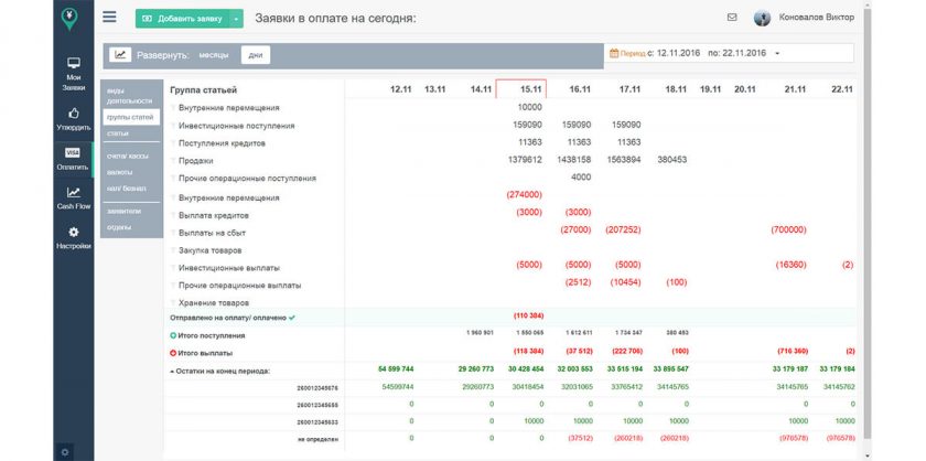 cash flow management in firms Cash flow is the net change in your company's cash position from one period to the next if you take in more cash than you send out, you have a positive cash flow you have a negative cash flow if you have more cash outflow along with debt management, strong cash flow provides the comfort. cash flow management in firms Cash flow is the net change in your company's cash position from one period to the next if you take in more cash than you send out, you have a positive cash flow you have a negative cash flow if you have more cash outflow along with debt management, strong cash flow provides the comfort.