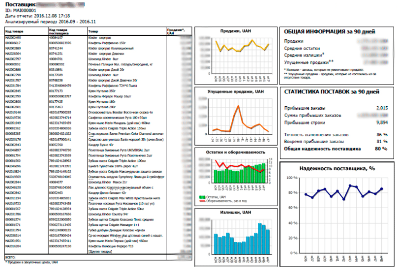 Report on supplier’s credibility