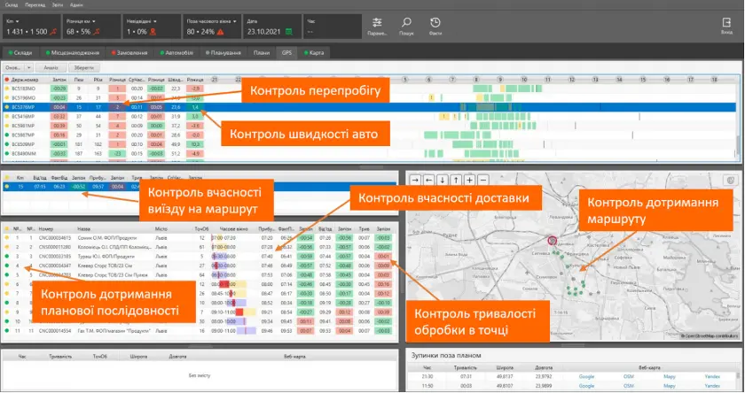 Контроль виконання маршрутів