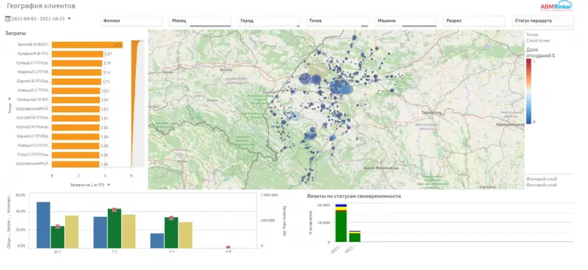 Відстеження рентабельності обслуговування конкретної ТТ в онлайн режимі