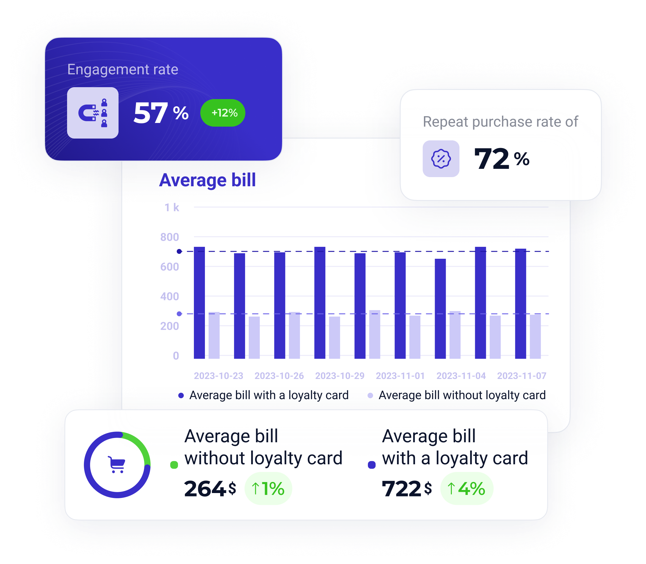 loyalty program development