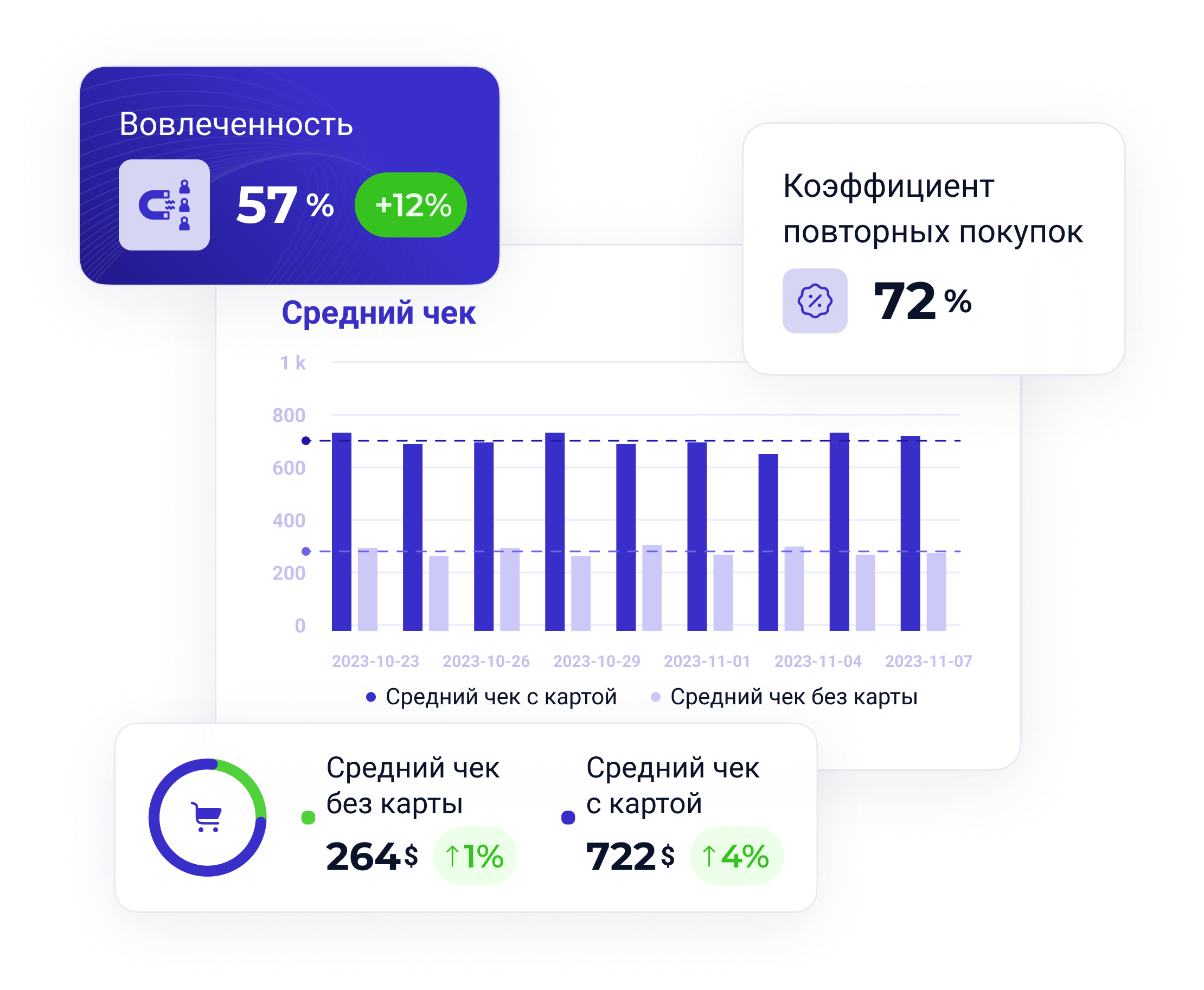 разработка программ лояльности ABM Loyalty