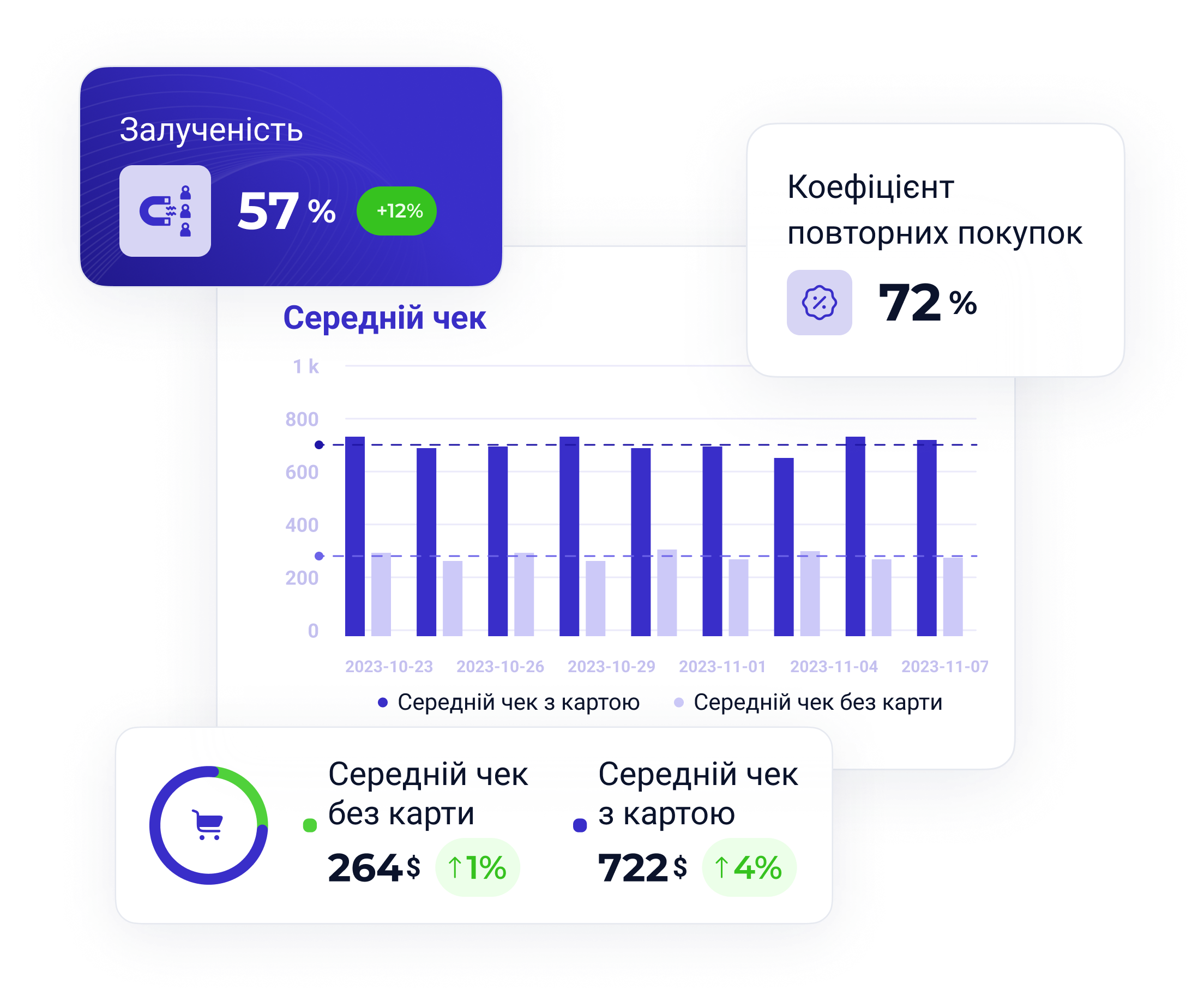 розробка програм лояльності ABM Loyalty