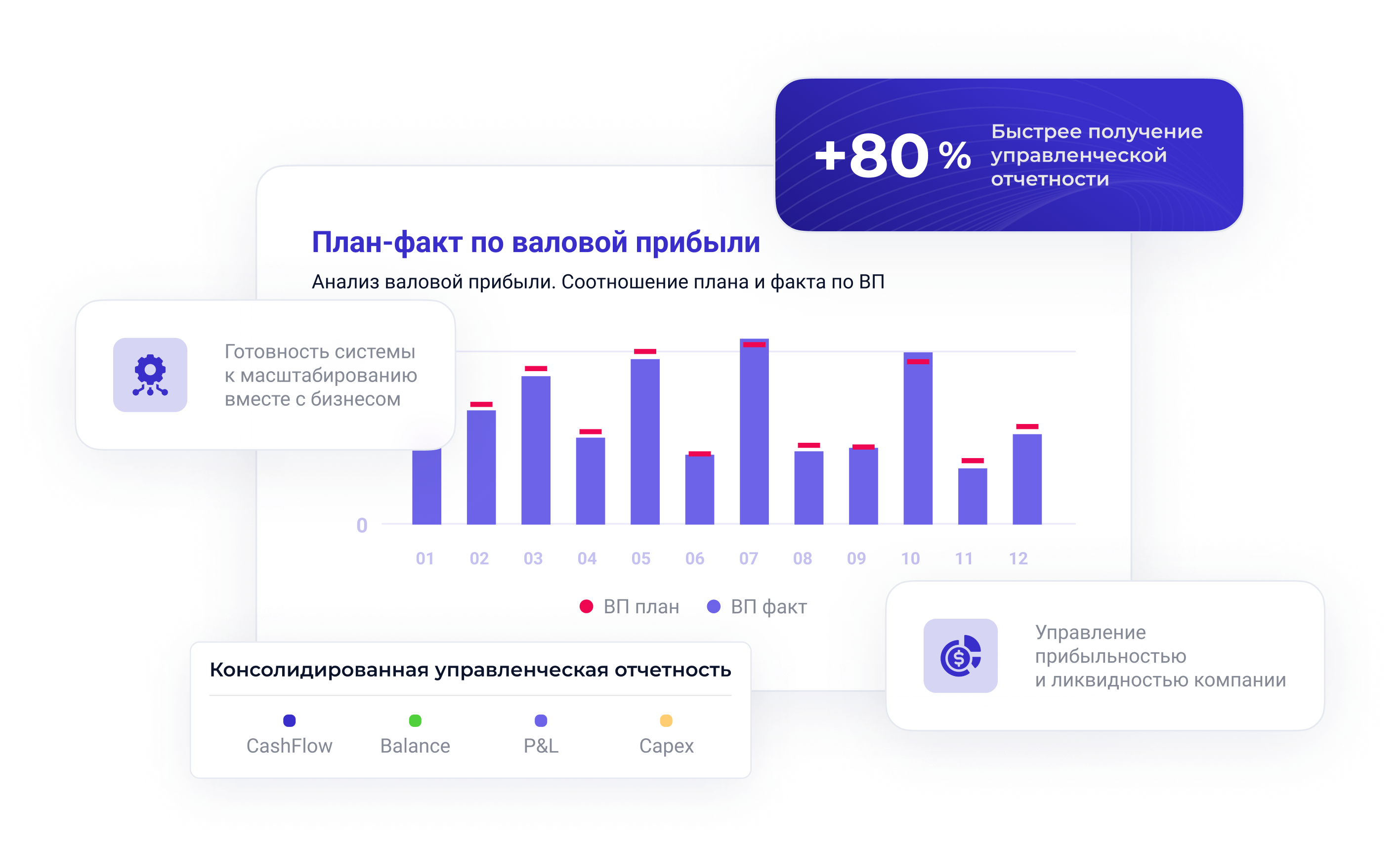 Управленческий учет ABM Finance