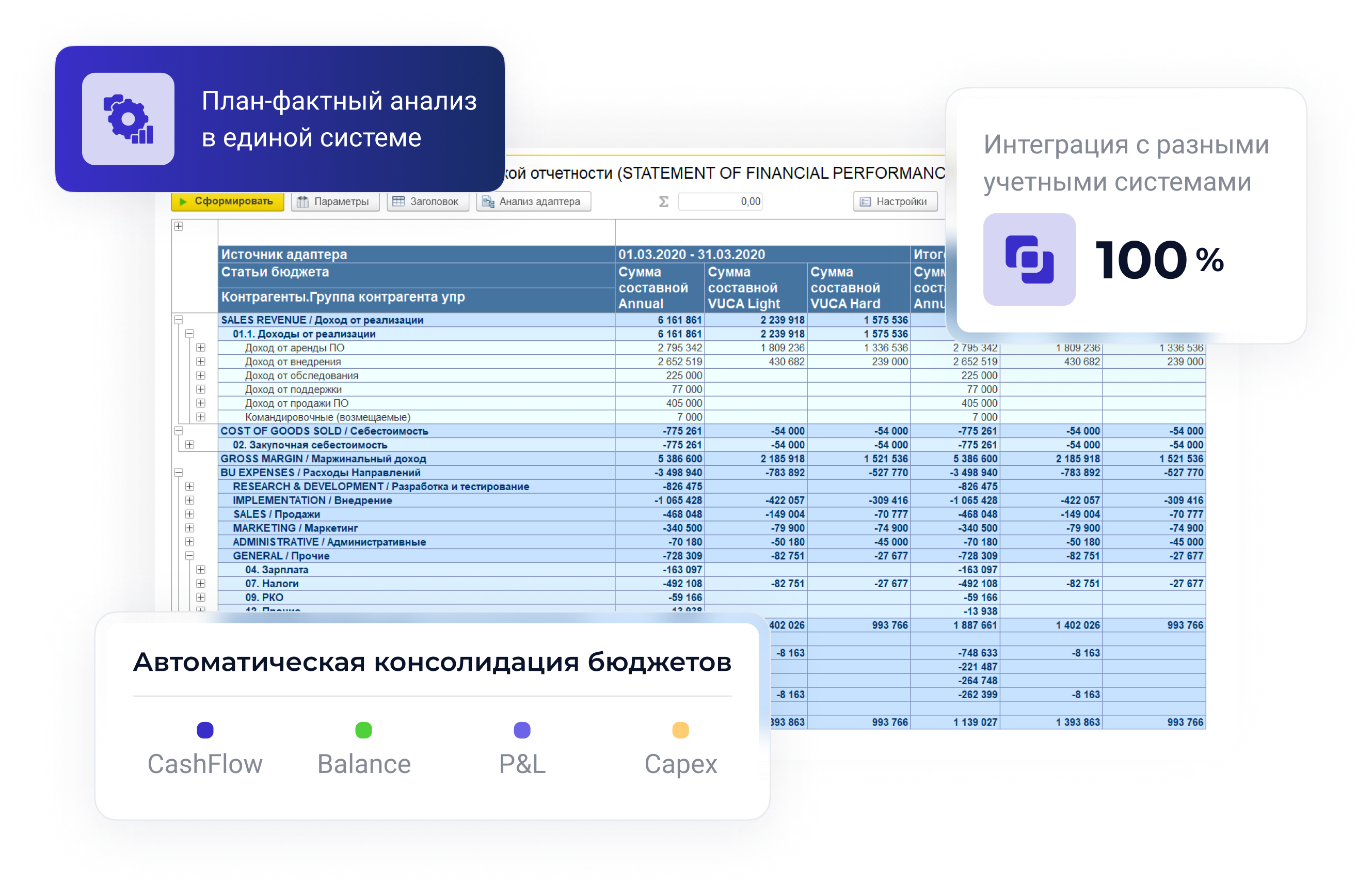 Бюджетирование ABM Finance