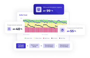 Курс Demand Driven Planner Professional