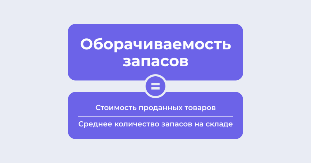 Oborachivayemost-zapasov