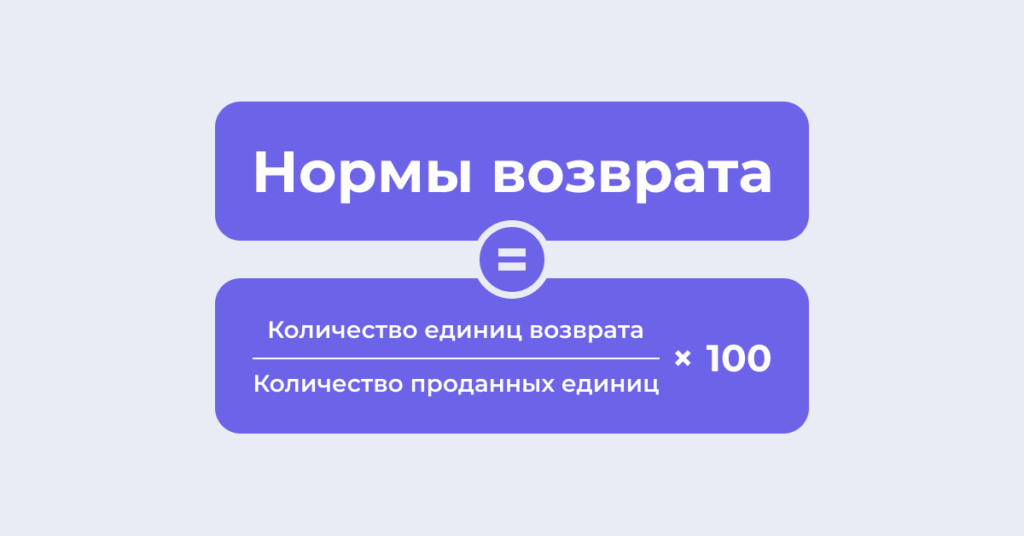 normy-vozvratov