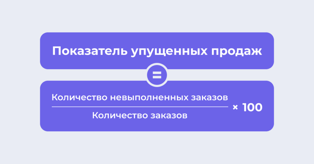 Pokazatel-upushchennykh-prodazh
