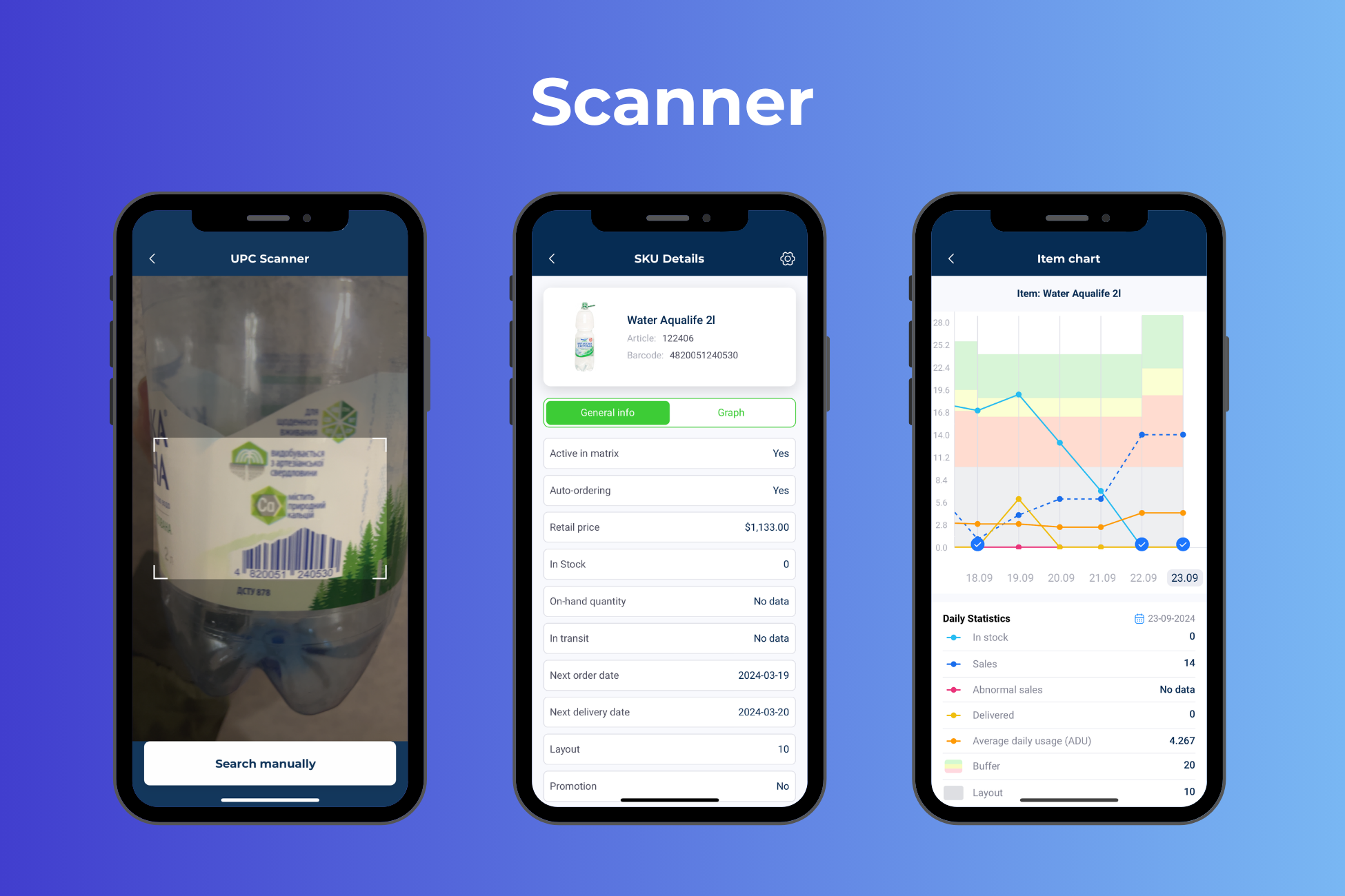 Сканер штрихкодів у Retail SuperApp — інвентаризація, аналітика та контроль у роздрібній торгівлі 