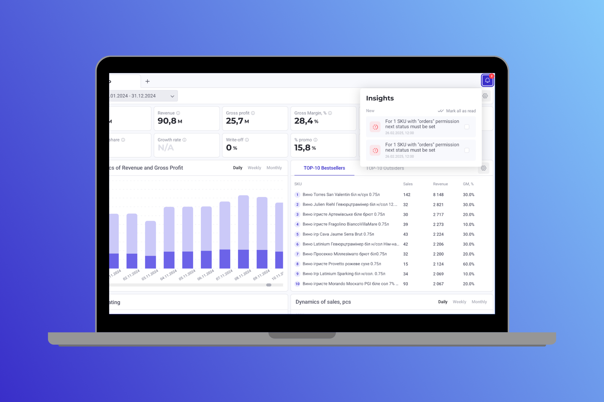 Insights in ABM Assortment: Assortment Management Automation and Suggestions for Category Managers   