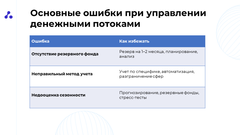 Управление денежными потоками организации