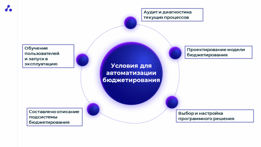 Автоматизация процесса бюджетирования
