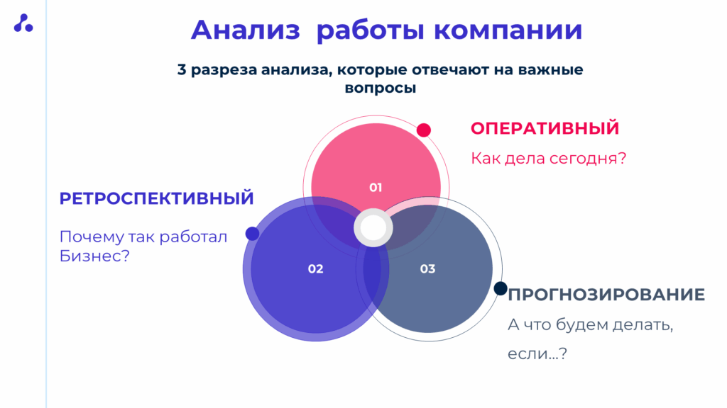 Контроль и анализ бюджета