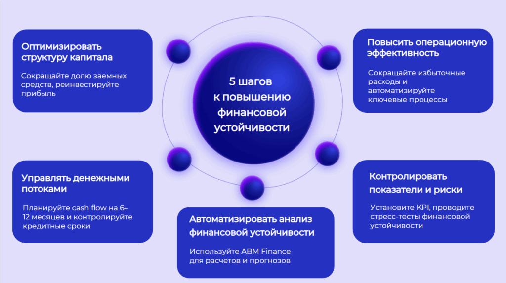 5 шагов к повышению финансовой устойчивости