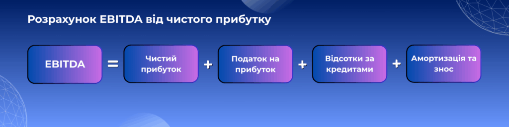 Розрахунок EBITDA від чистого прибутку