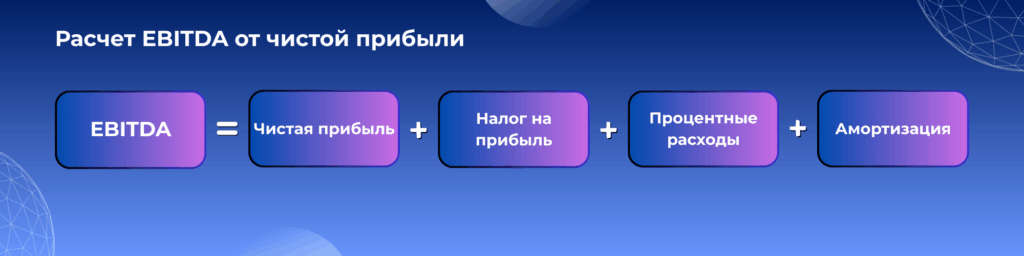Расчет от чистой прибыли