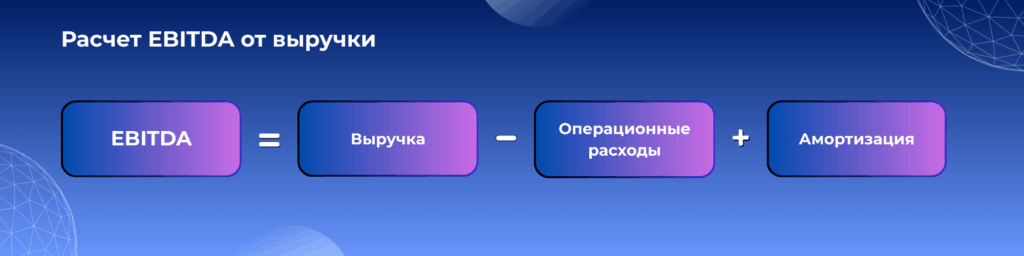 Расчет от выручки