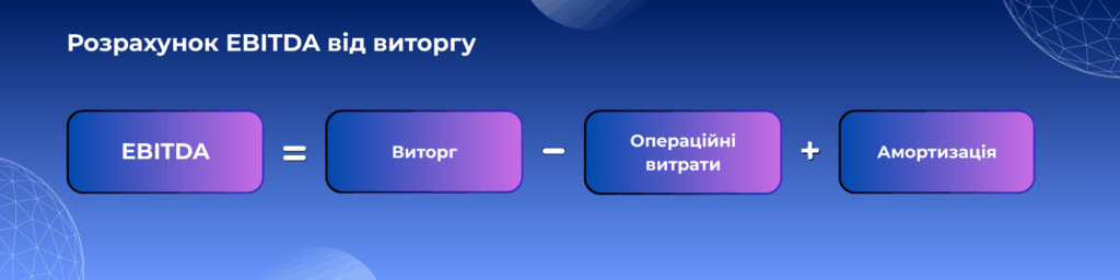 Розрахунок EBITDA від виторгу