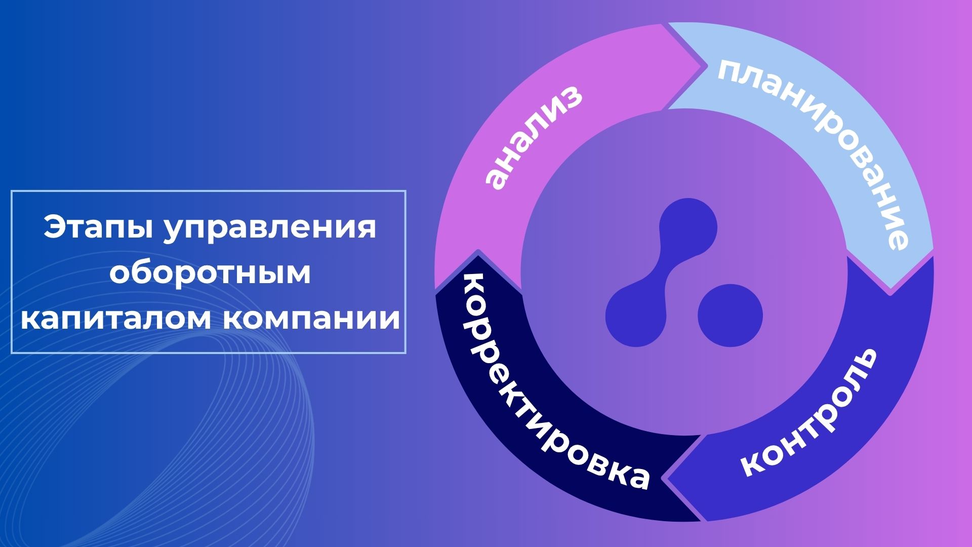 Этапы управления оборотным капитальм