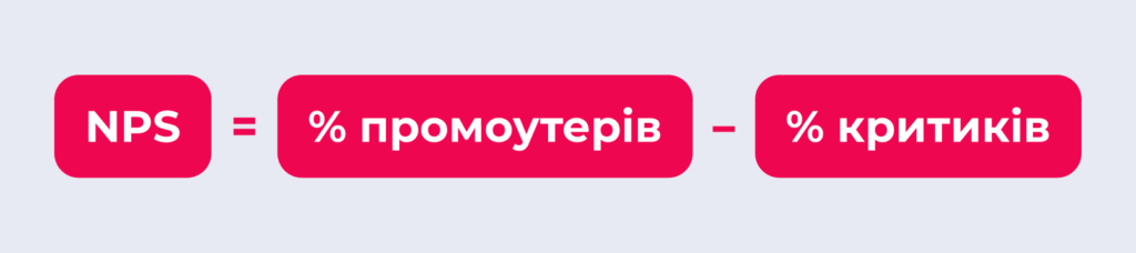 оцінка лояльності клієнтів