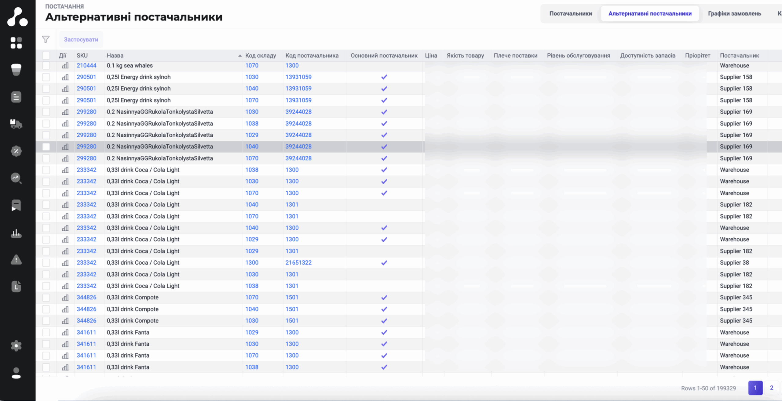 Які параметри враховує система: