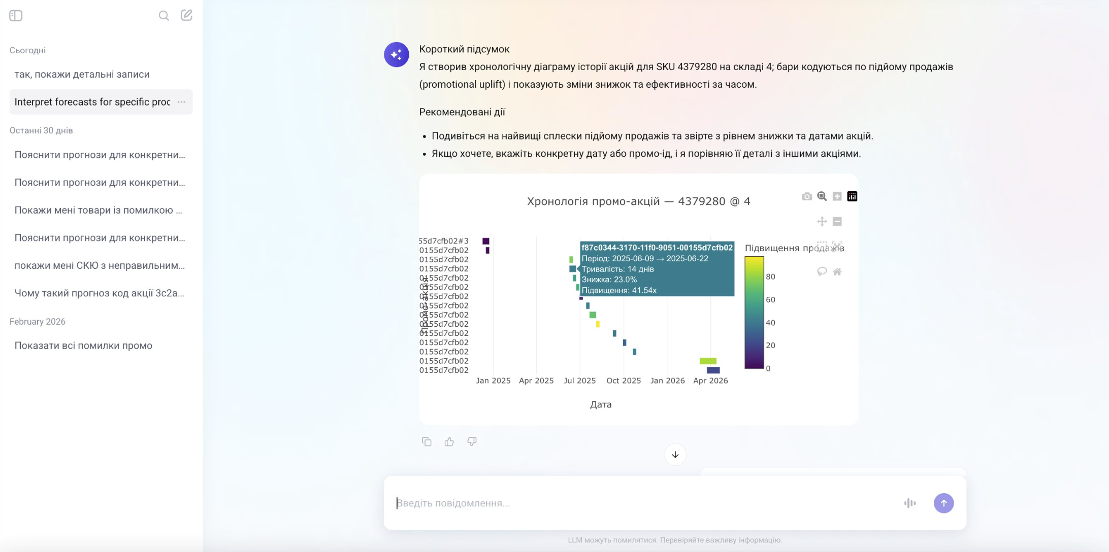 Аналіз промо та візуалізація закономірностей