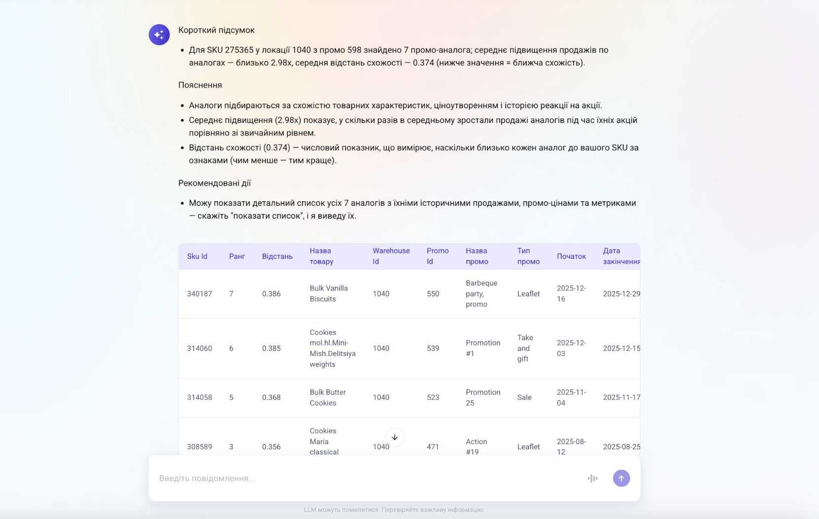 Аналіз історичних даних і пошук промо-аналогів