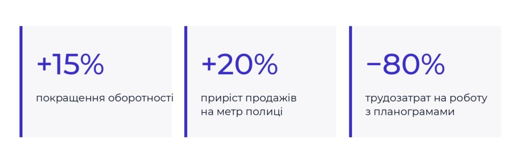 система для мерчандайзерів ABM Shelf