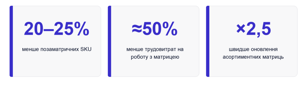 Кейси українських мереж