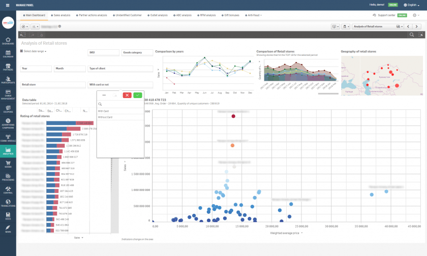 Analysis of retail stores