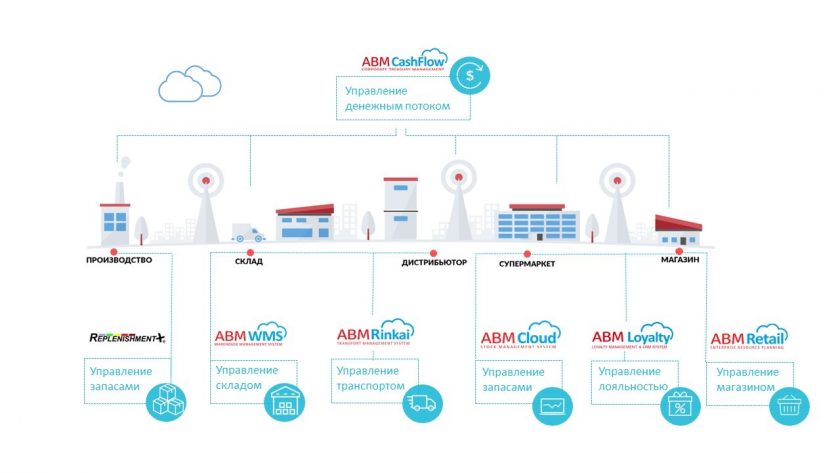 ABM Cloud_soft