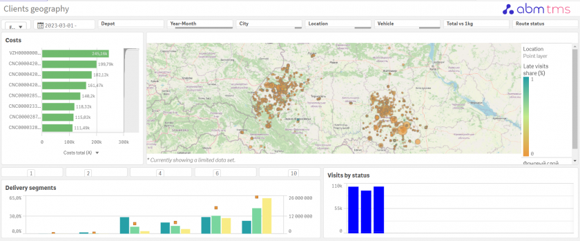 Tracking the profitability of servicing a specific vehicle online