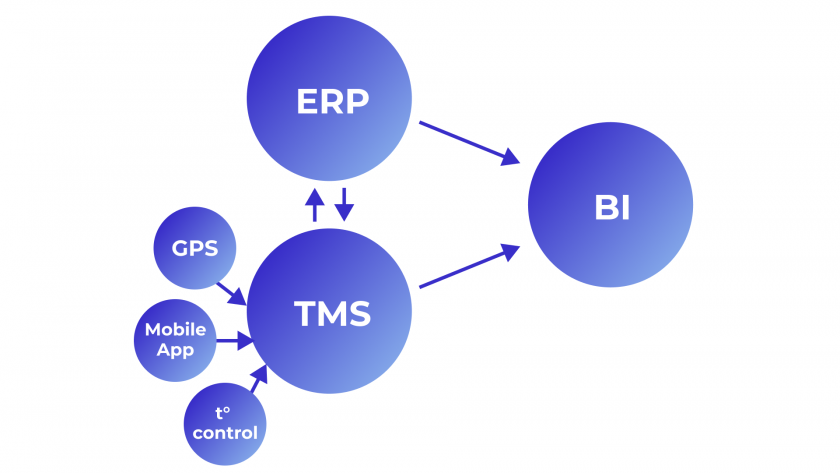 Схема інтеграції TMS