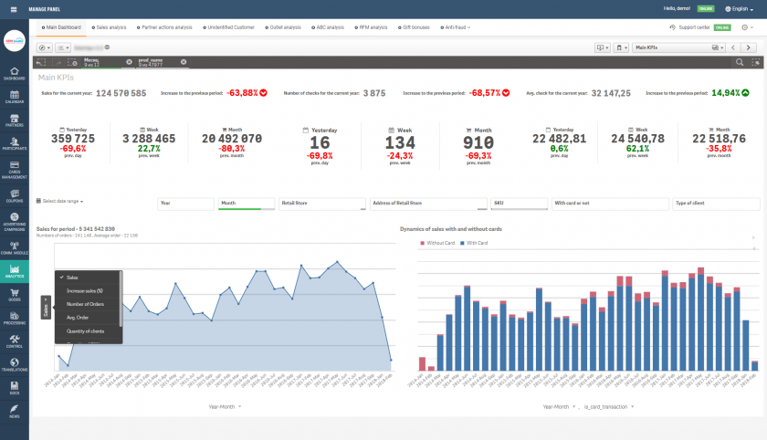 Main KPIs