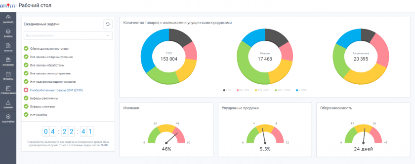 Manager’s desktop with key indicators- ABM Inventory