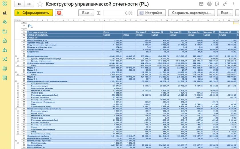 PL-v-sisteme-upravleniya-finansami-ABM-Finance