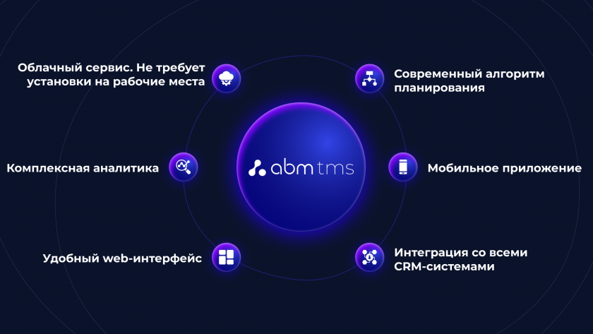 Preimushhestva-programmy-dlya-postroeniya-marshrutov-dostavki-ABM-Rinkai-TMS