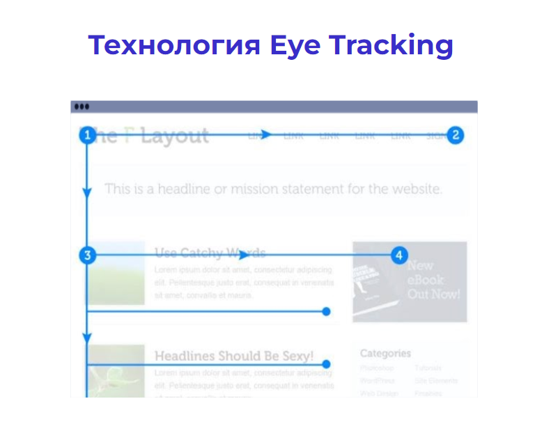 Tehnologiya-Eye-Tracking-v-merchandajzinge
