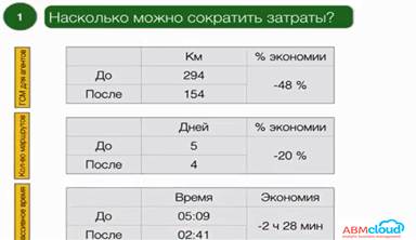 Облачный сервис готовых интернет сайтов в составе фирмы 1с это