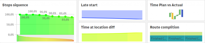 dashboard-with-analytical-data-2-2 Dashboard z danymi analitycznymi