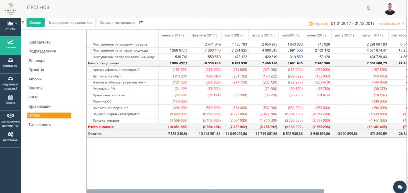 Прогнозування в системі ABM Finance