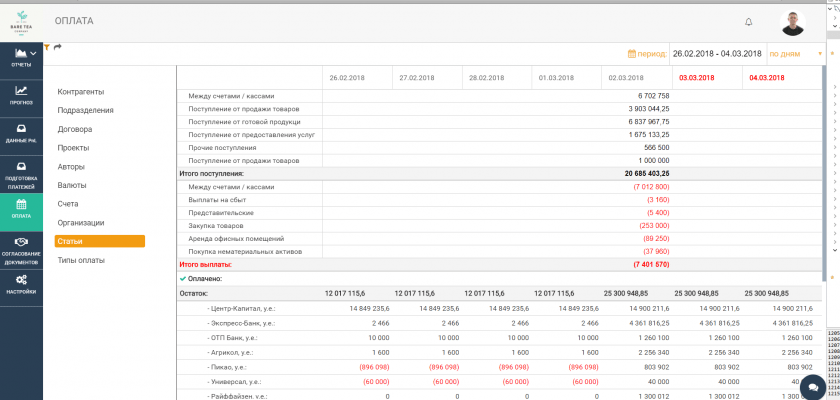 Розділ "Оплата" в системі ABM Finance