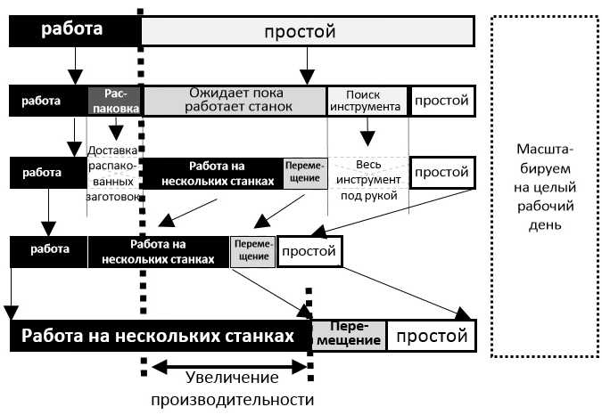 оптимизация планирования персонала